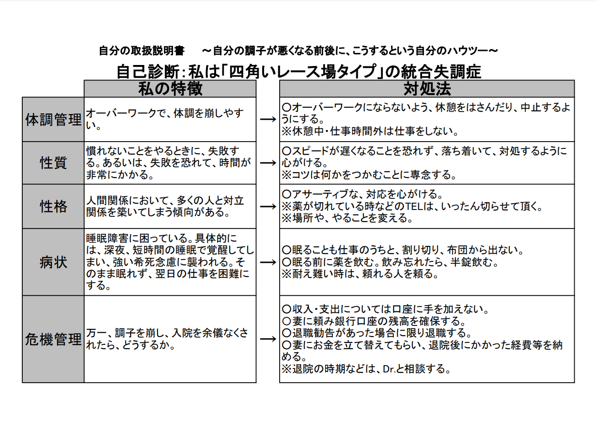 自分の取扱説明書